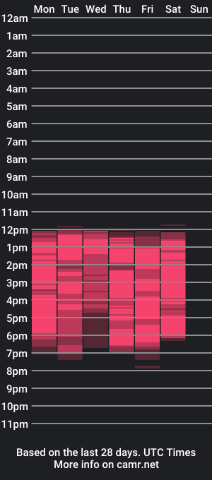 cam show schedule of kendrasinger