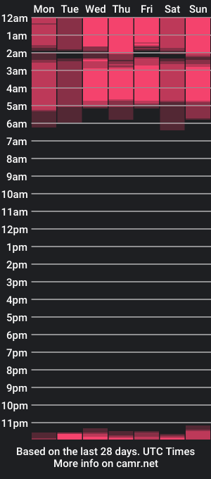 cam show schedule of kendrasmitch