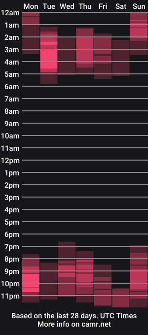 cam show schedule of kendrasmithts