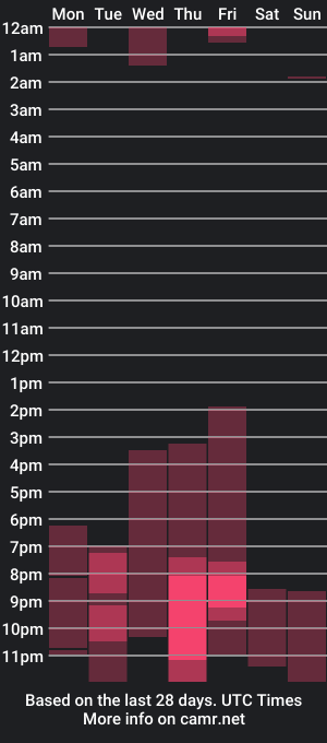 cam show schedule of kendric_