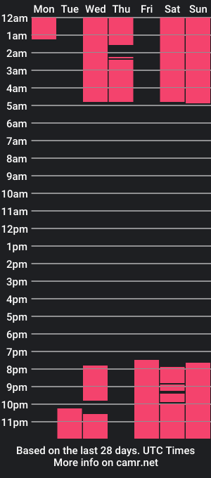 cam show schedule of kendrickhansen