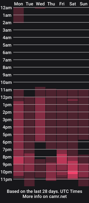 cam show schedule of kendrik_brown