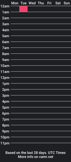 cam show schedule of kendryns