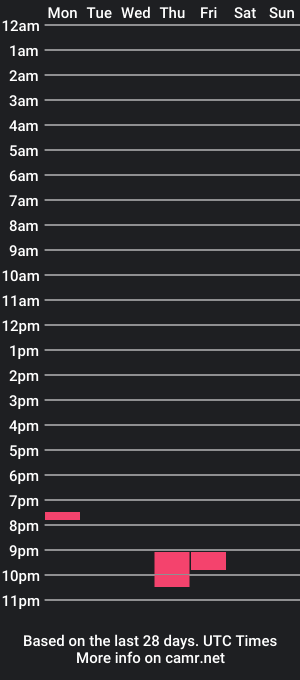 cam show schedule of kendyalioui54