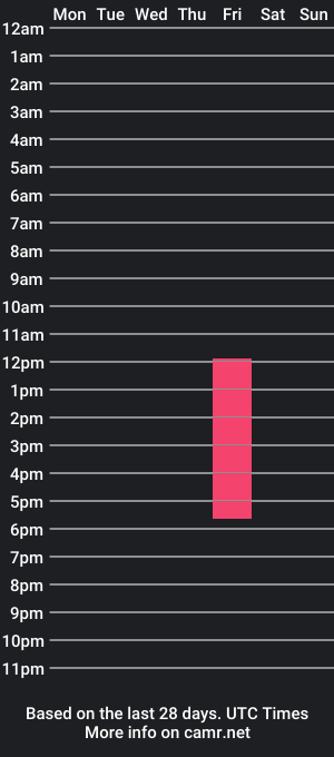 cam show schedule of kenedward