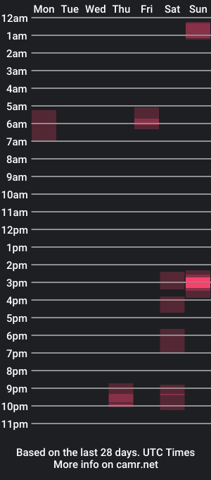 cam show schedule of kenerkener