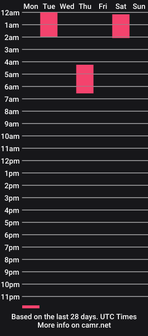 cam show schedule of kenet_brand