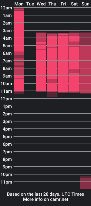 cam show schedule of keni_malf