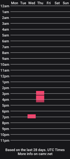cam show schedule of kenickiesnow