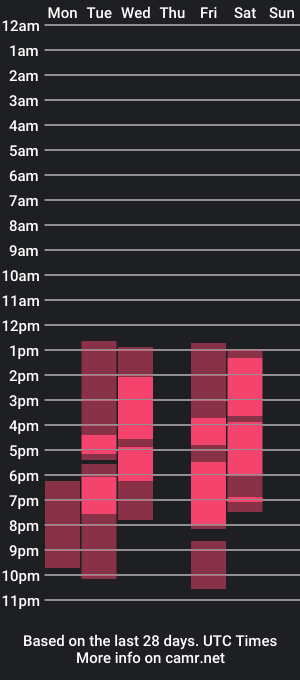 cam show schedule of keniiasmith