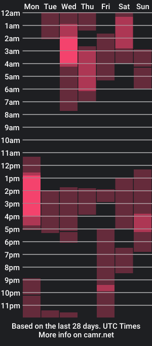 cam show schedule of keninhotimagnation