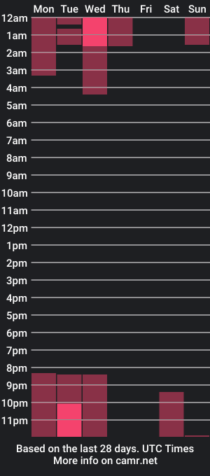 cam show schedule of kenji_kane