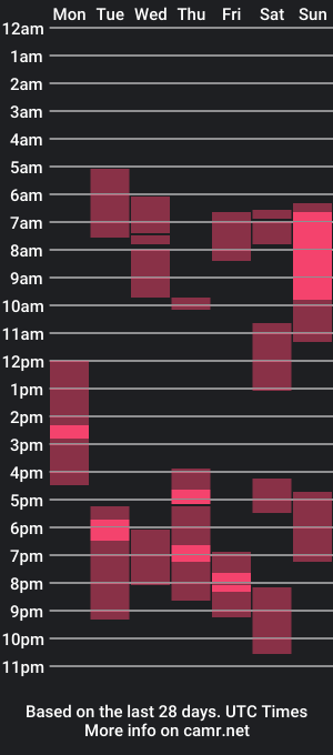 cam show schedule of kenji_transboy