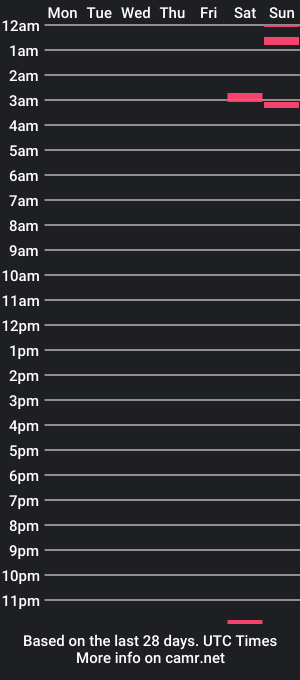 cam show schedule of kenkelly23