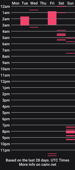 cam show schedule of kenkuddles