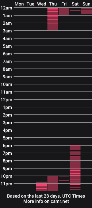 cam show schedule of kenllyhot