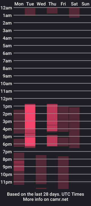 cam show schedule of kenndall_stoone