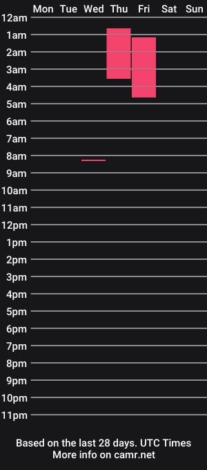 cam show schedule of kennedy_monroe69