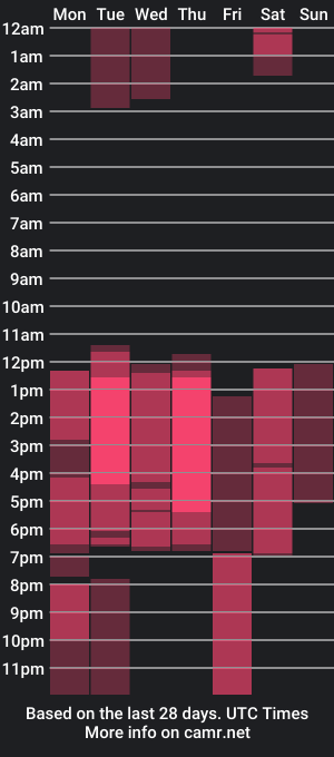 cam show schedule of kennedyross