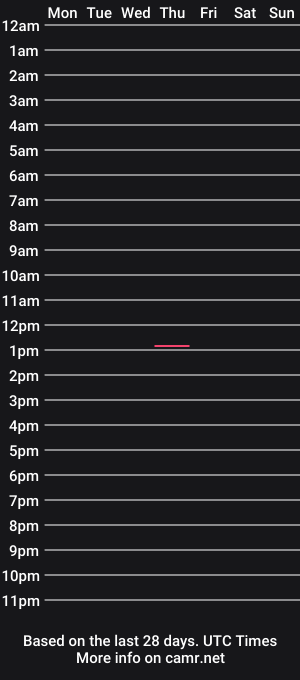 cam show schedule of kenneth_wilson