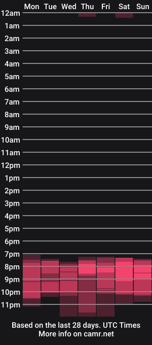 cam show schedule of kennethfunxxx