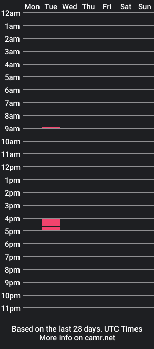 cam show schedule of kennethwhale