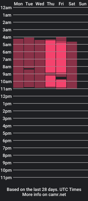 cam show schedule of kenny11_