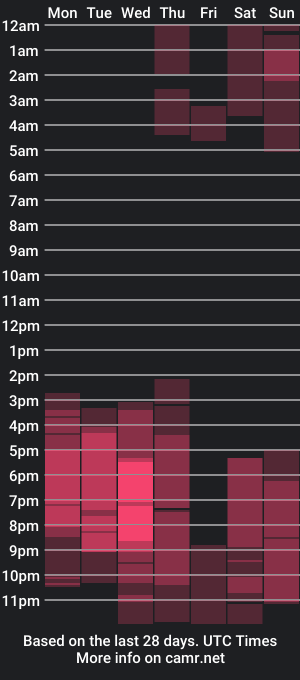 cam show schedule of kenny__hot