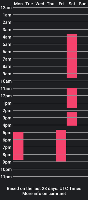 cam show schedule of kenny_summer