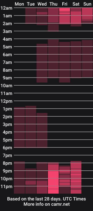 cam show schedule of kennymillsx