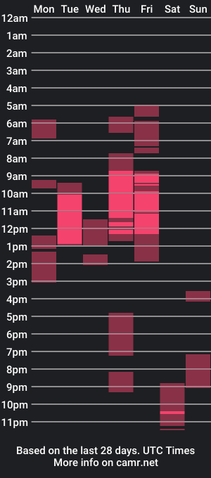 cam show schedule of kennyomeliya