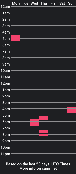 cam show schedule of kenothegreat