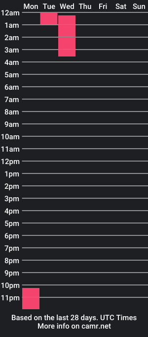 cam show schedule of kenpachi___