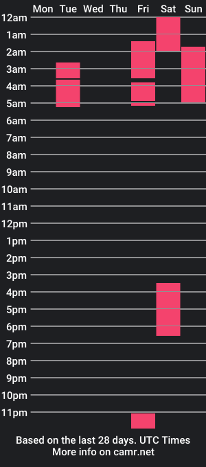 cam show schedule of kens_boys