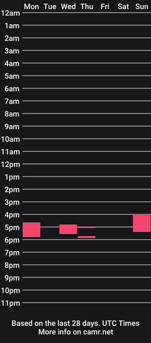 cam show schedule of kenshin_38