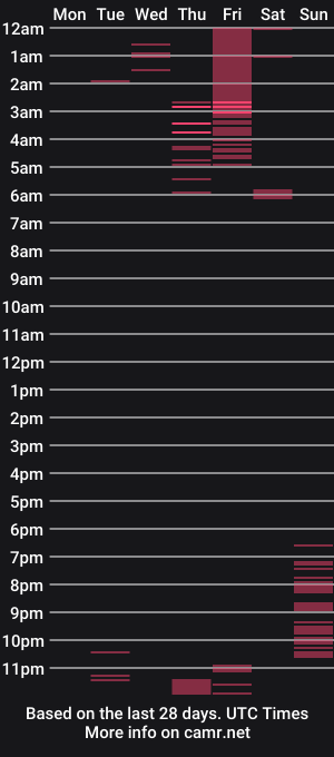 cam show schedule of kent_zagann