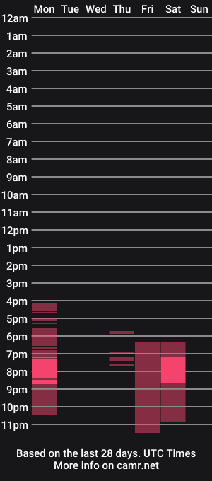 cam show schedule of kenter_parker