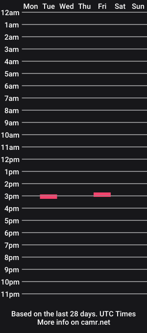 cam show schedule of kenthuntley