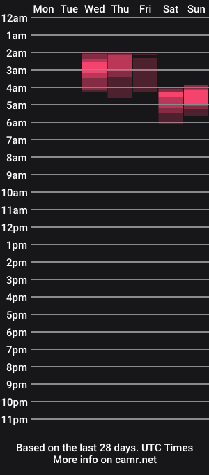 cam show schedule of kentuckydrake