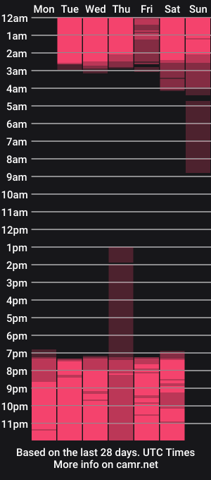 cam show schedule of kenya_agux