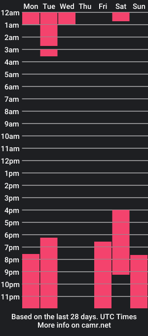 cam show schedule of kenyaa_a