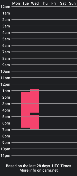 cam show schedule of kenyacute