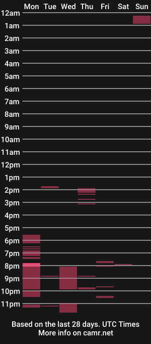 cam show schedule of kenyakone