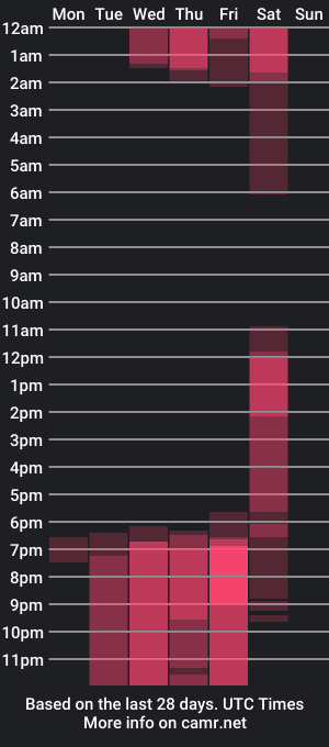 cam show schedule of kenyasoto