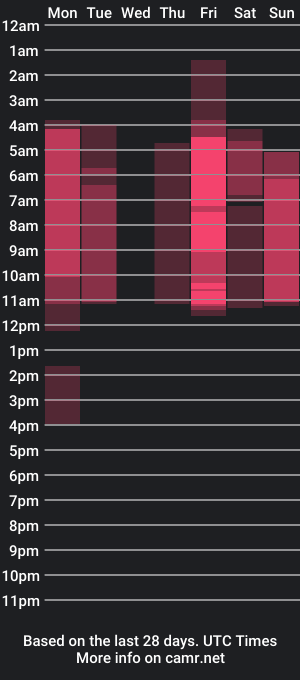 cam show schedule of kenykitty