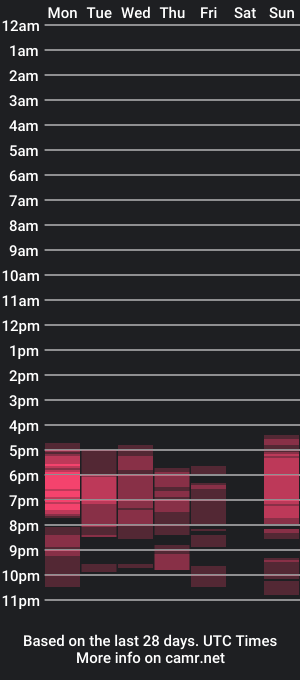 cam show schedule of kenzbenz