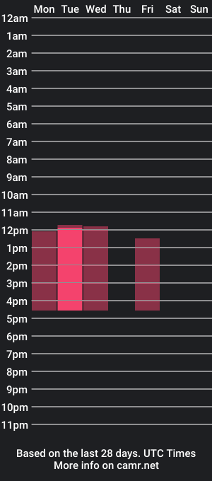 cam show schedule of kenzhaonel