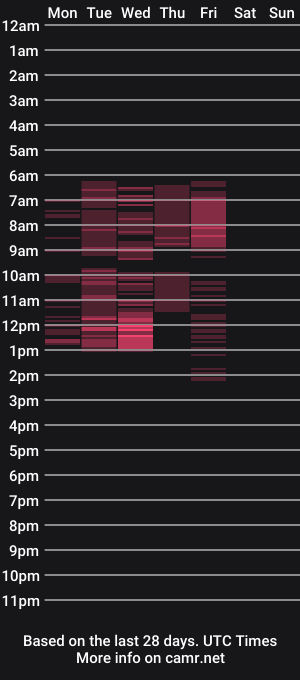 cam show schedule of kenzie_theone