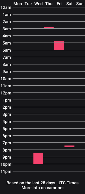 cam show schedule of kenziestarrxxx