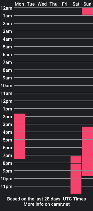 cam show schedule of keplerray